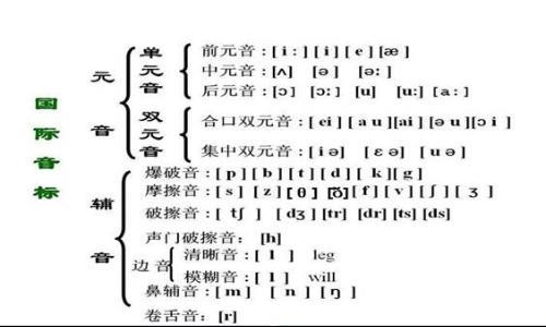 phone怎么标音标，phone为什么ph不发音-图3