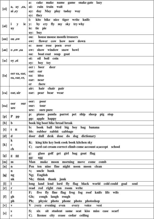 phone怎么标音标，phone为什么ph不发音-图2