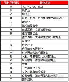 如何查询企业的行业代码，为什么搜索公司名称,进网站内就不是公司信息-图2