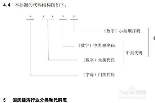 如何查询企业的行业代码，为什么搜索公司名称,进网站内就不是公司信息-图1