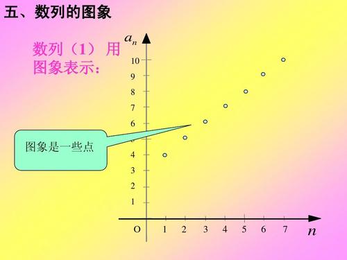 数列在数轴上为什么左右（数列在数轴上为什么左右移动）-图2