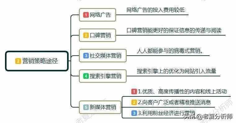 为什么开展互联网营销（为什么开展互联网营销工作）-图1