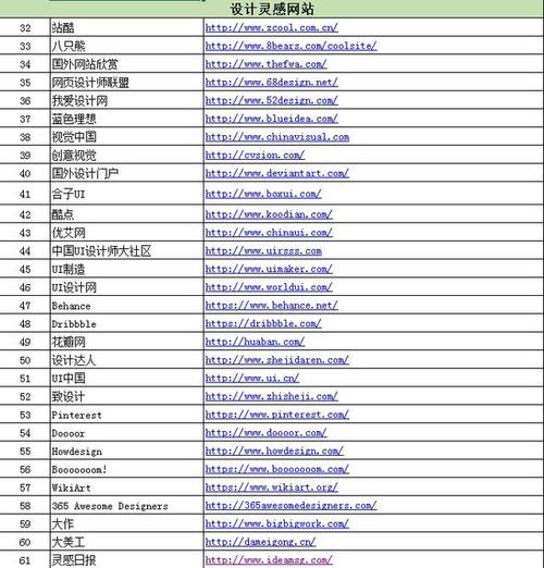 网站有哪几种类型，网站都分为什么类型的网站-图3