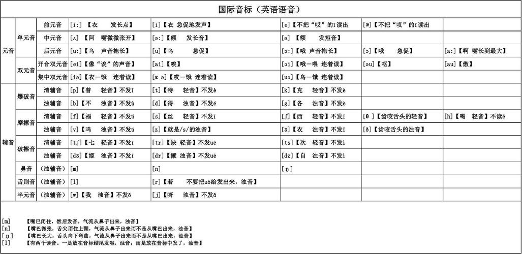 英语为什么读拼音的音（英语为什么读拼音的音)-图3