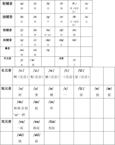 英语为什么读拼音的音（英语为什么读拼音的音)-图2