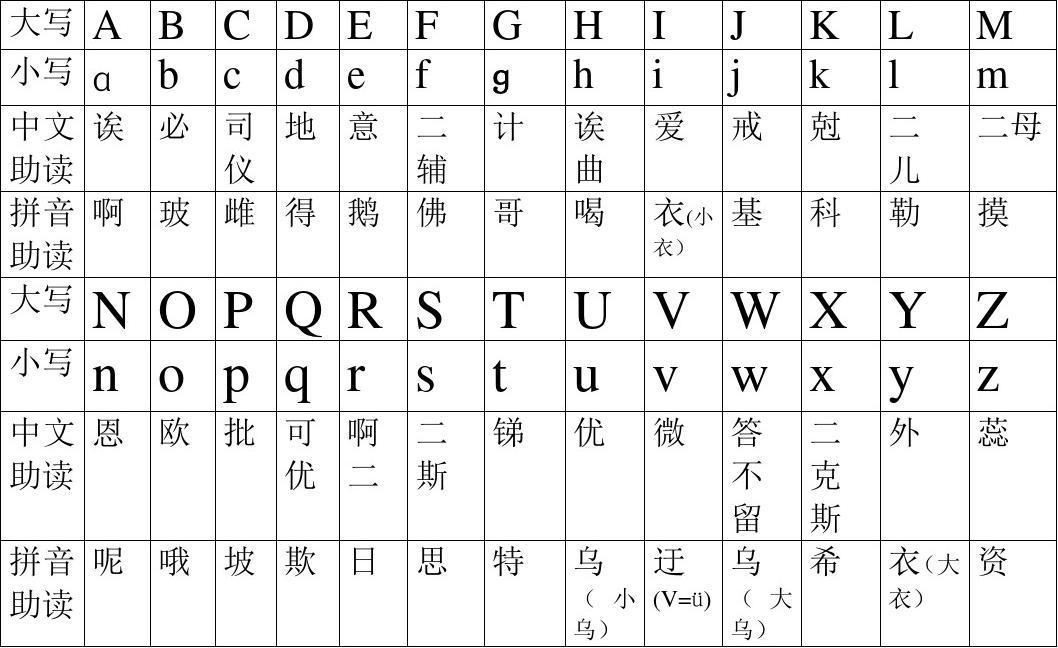 英语为什么读拼音的音（英语为什么读拼音的音)-图1