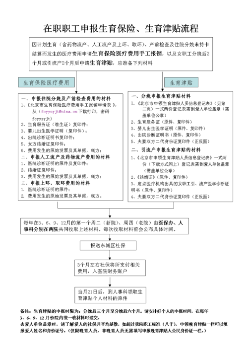 为什么报税没有生育险（为什么报税没有生育险呢）-图2