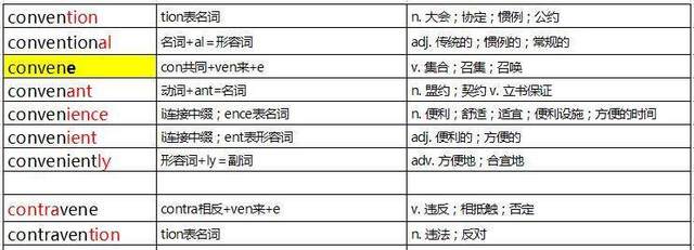 α-m中间的词语都有什么，vent词根解析-图1