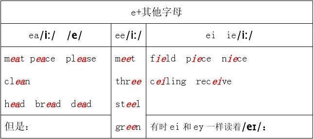 begin为什么是重度闭音节（元音字母开头的重读多音节单词为什么发重读闭音节)-图2