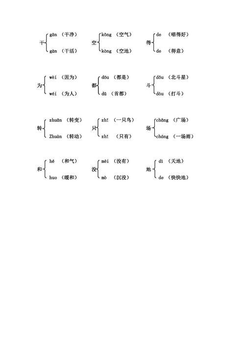 多音字为什么不取消（多音字为什么不取消了）-图3