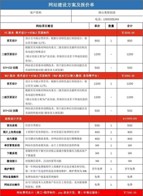 网站建设的报价为什么不同（网站建设的报价为什么不同)-图3