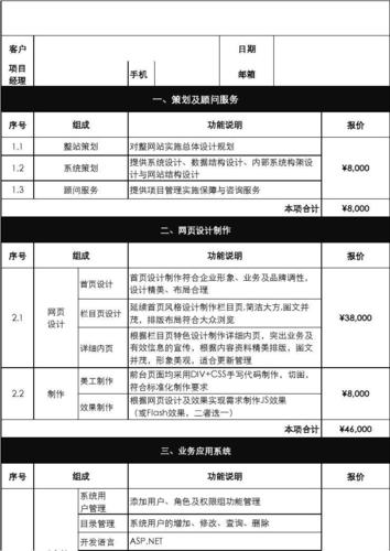 网站建设的报价为什么不同（网站建设的报价为什么不同)-图1