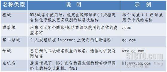 做了域名为什么要做网站（什么是域名地址为什么要使用域名地址)-图2