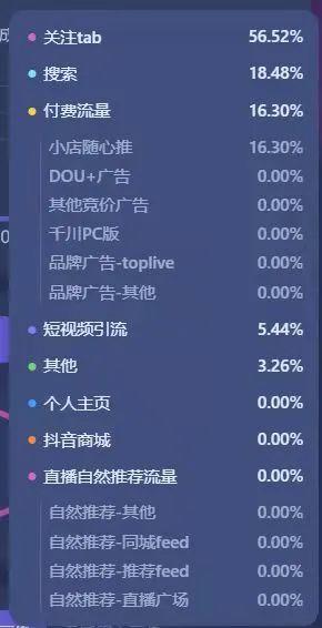 直播推荐为0什么原因，为什么作品和直播没有流量了呢-图3