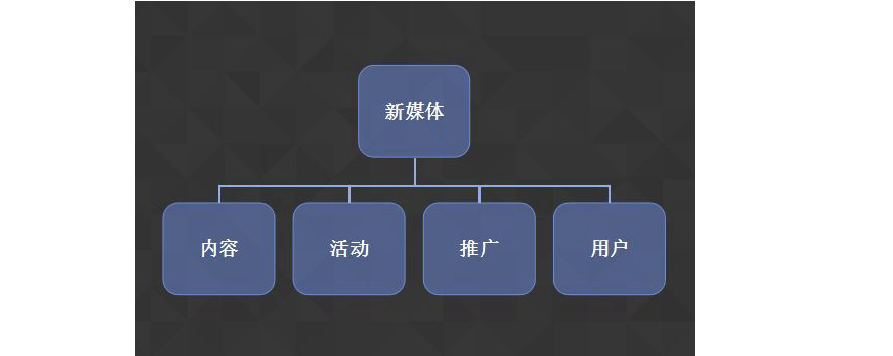 企业里的自媒体有什么作用，企业为什么必须做公众号呢-图3