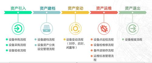 设备一体化管理主要用来干什么，为什么要理清管理职责界面呢-图2