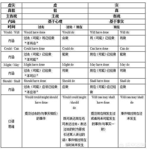 为什么英语标题助动词大写（为什么英语标题助动词大写)-图1