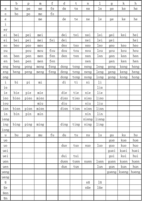 短音节和长音节规则变化，tail中的l发什么音-图3