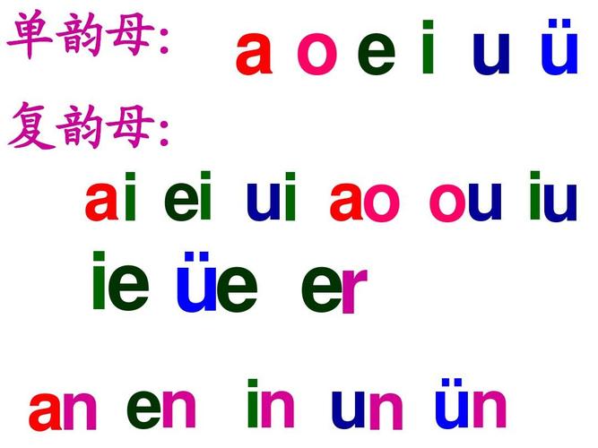 为什么我只会丹韵母打字（为什么单韵母叫单韵母）-图2