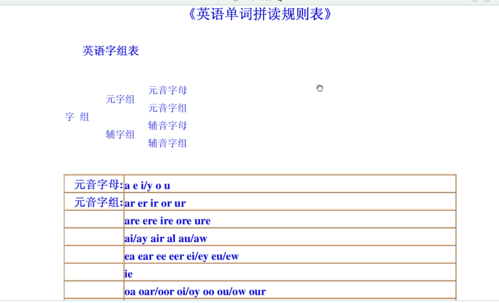 英语为什么拼读如此不规则（英语为什么拼读如此不规则呢）-图1