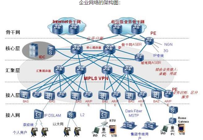 为什么要搭建企业网络（为什么要搭建企业网络)-图1