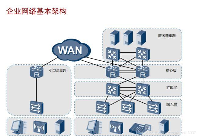 为什么要搭建企业网络（为什么要搭建企业网络)-图2