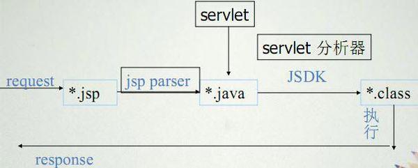 jsp如何获取request输入流，-图1