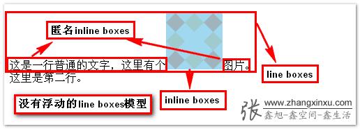 如何解决浮动元素周围环绕文字，浮动元素会被自动设为块元素-图1