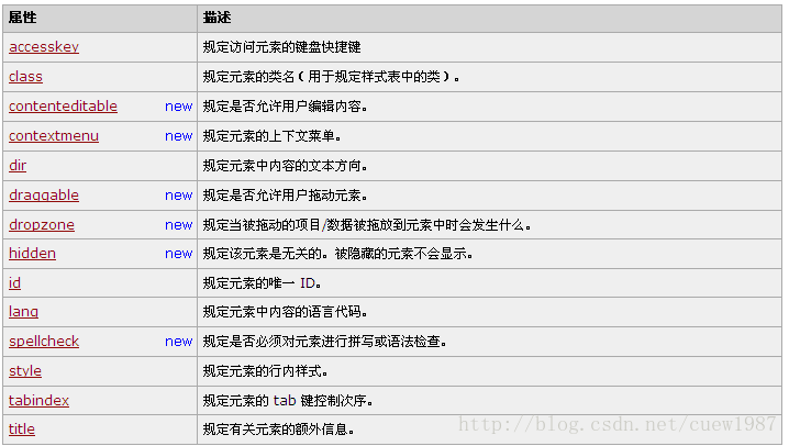 为什么要少用iframe网页框架（html框架有什么用途)-图3