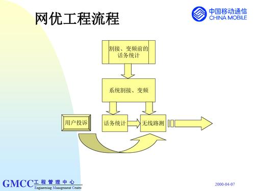 为什么移动网络需要优化（为什么移动网络需要优化设置）-图1