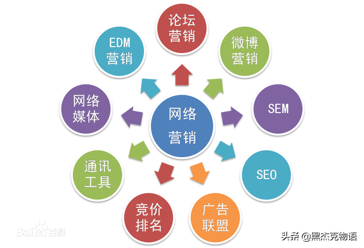 面试为什么来做网络推广（为什么要应聘综合营销岗)-图1