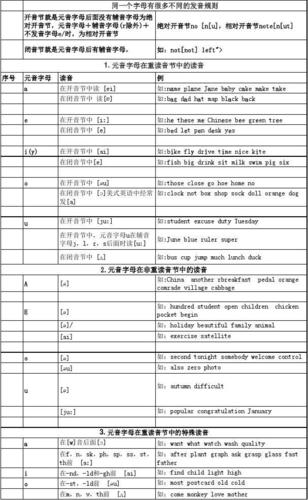 为什么说英语元音字母神奇（为什么说英语元音字母神奇发音不准）-图2