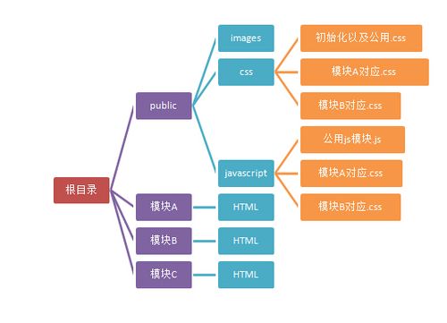 做网站为什么要用php框架（做网站为什么要用php框架呢）-图2