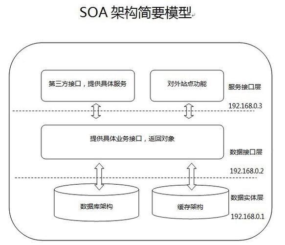 做网站为什么要用php框架（做网站为什么要用php框架呢）-图1