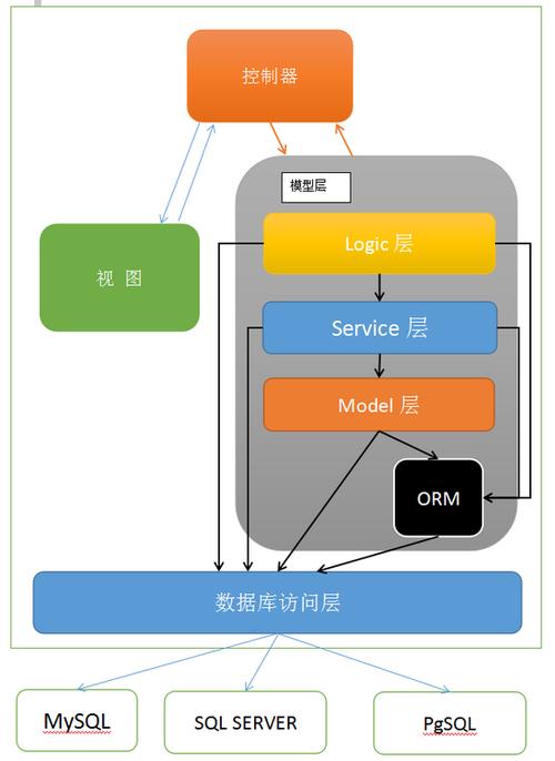 做网站为什么要用php框架（做网站为什么要用php框架呢）-图3