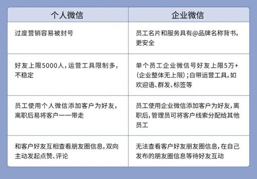 微信营销到底是什么，企业为什么要微信营销呢-图3