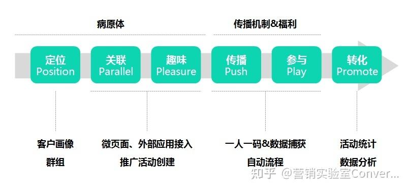 微信营销到底是什么，企业为什么要微信营销呢-图1