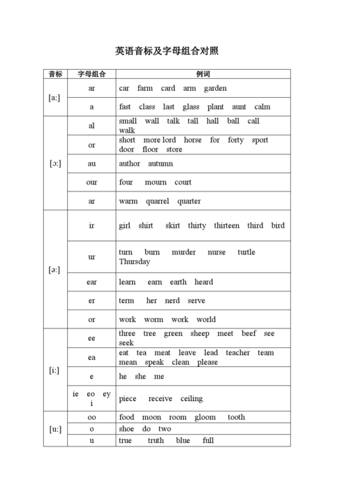 为什么学不会英语音标（为什么字母语音学不会是什么原因)-图1