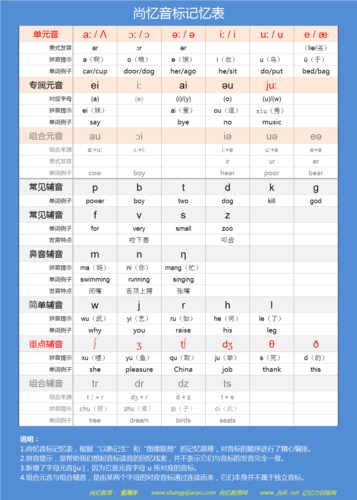 为什么学不会英语音标（为什么字母语音学不会是什么原因)-图2