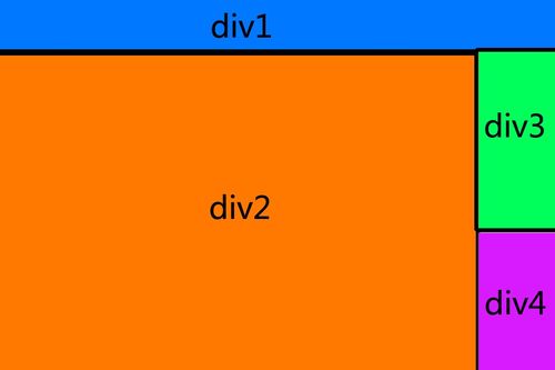 为什么制作网页不能光用div（div网页怎么留空白)-图2