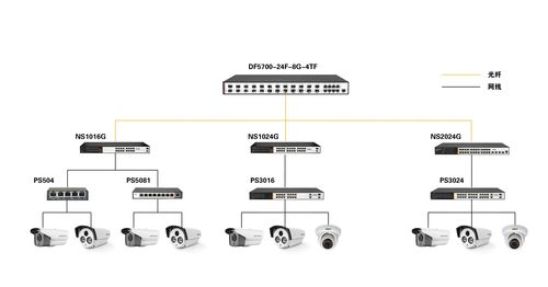 为什么是155m带宽（SDH 155M 622M 2.5G 10G什么意思? 刚开始做做接入层终端设备，头讲了一下，没搞太清楚。谢谢)-图2