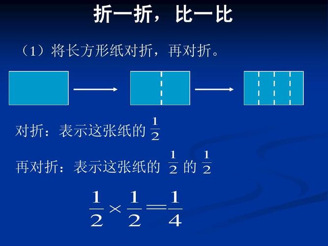 乘法能联想到什么，纸对折为什么是相乘的-图1