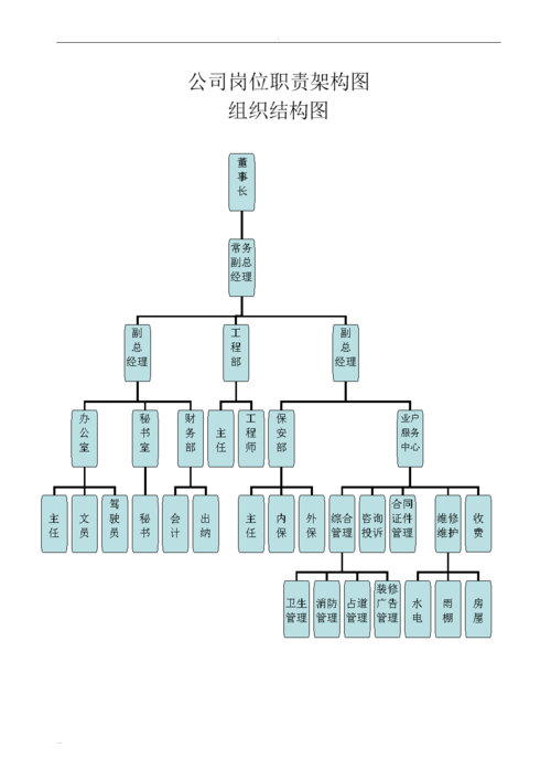 公司一般都有那些部门及其职务、功能，企业为什么建立企业网站呢-图2