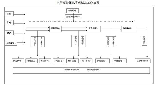 公司一般都有那些部门及其职务、功能，企业为什么建立企业网站呢-图3