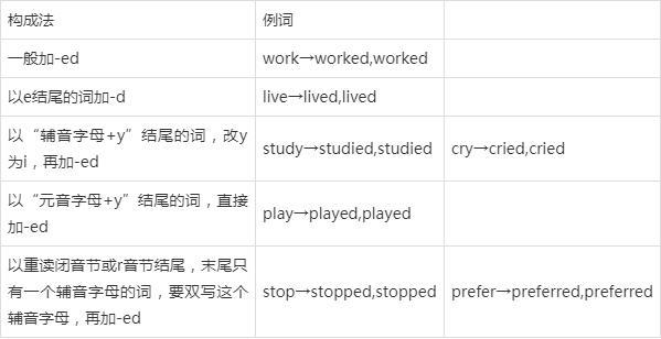 加ed的读音，stopped为什么读t-图2