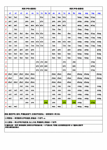 shi的所有拼读音节，shi是两拼音节吗-图1