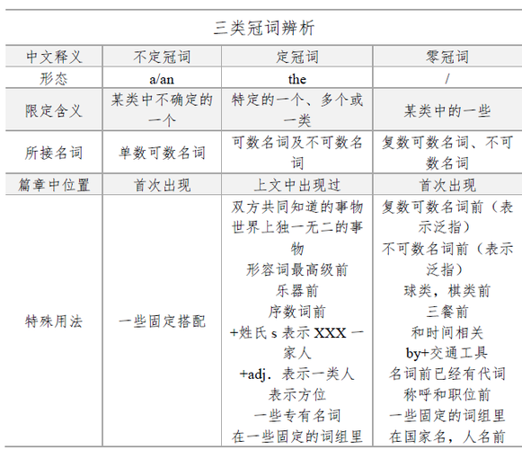 这是字母Z为什么不加冠词（在26个英文字母前面加上冠词)-图1