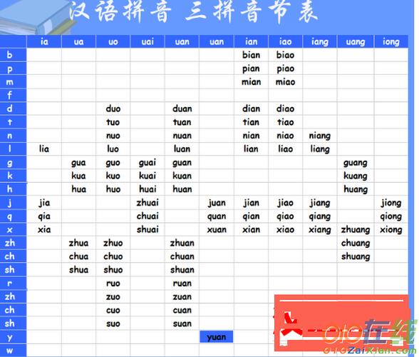 多为什么是三拼音节（多音节有多少个)-图3