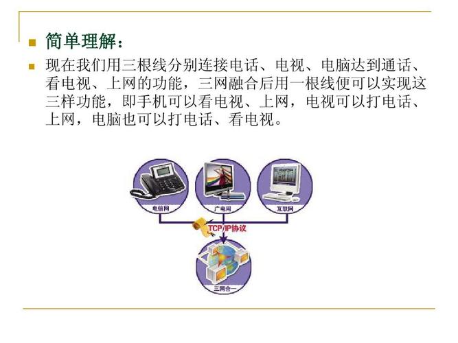 为什么要实现三网融合（三大运营商三网合一光缆好处)-图3