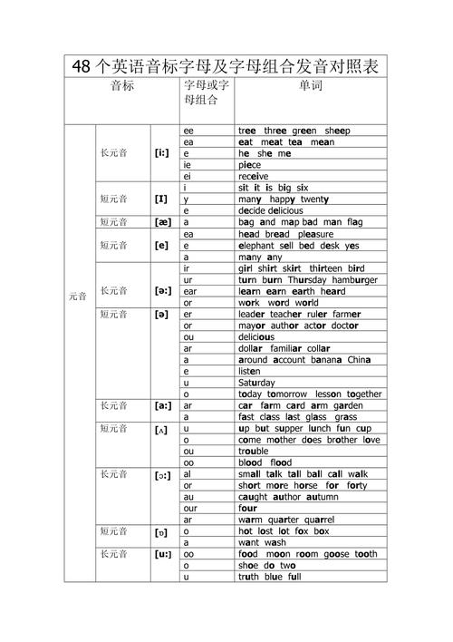 不发音的字母组合有多少，psychology中p为什么不发音-图3